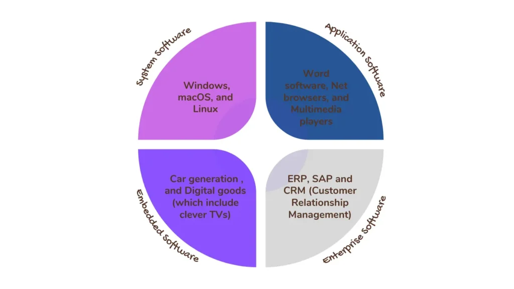 types of software 