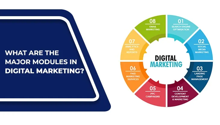 Digital marketing at meta future