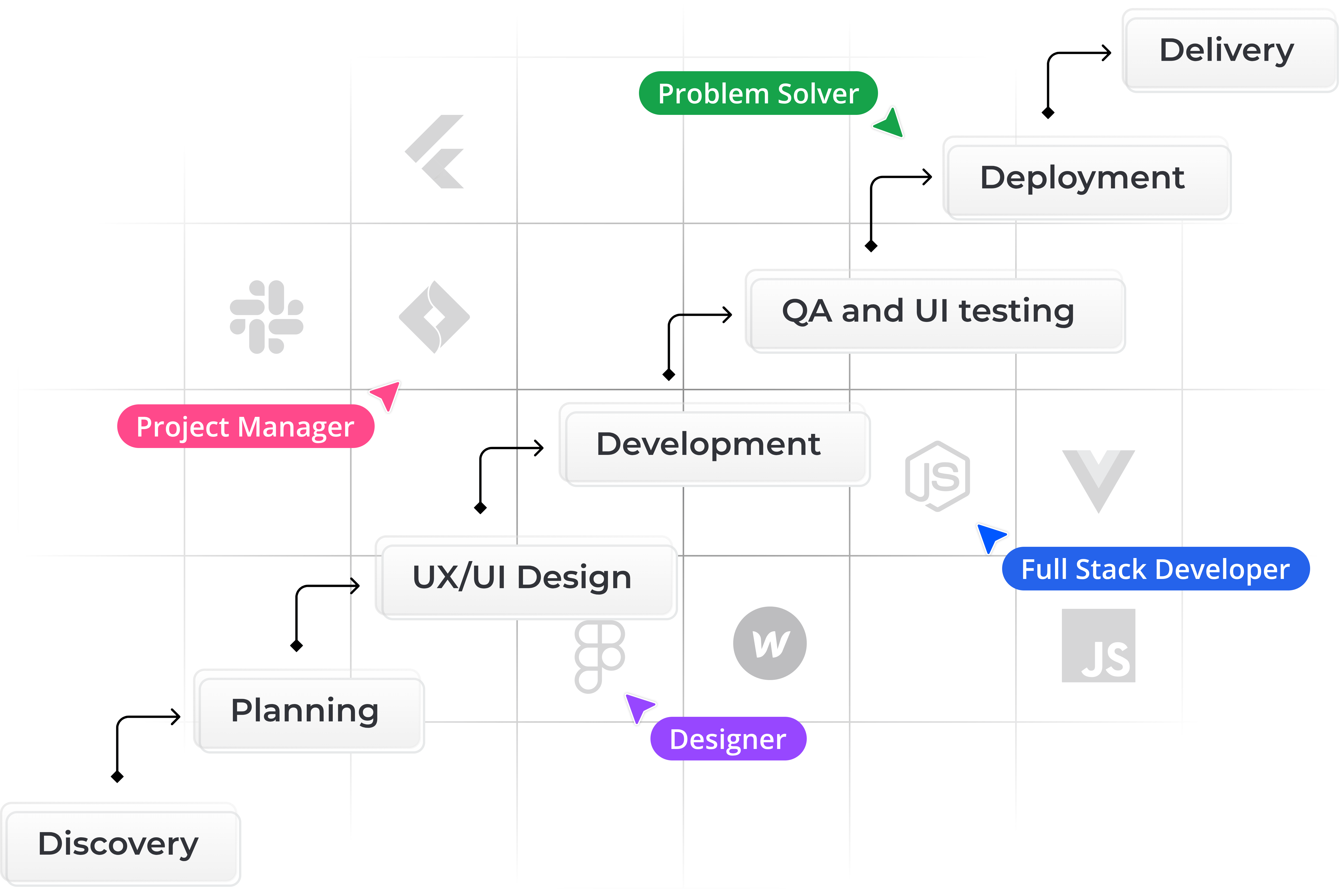 Development Timeline Image at the meta future