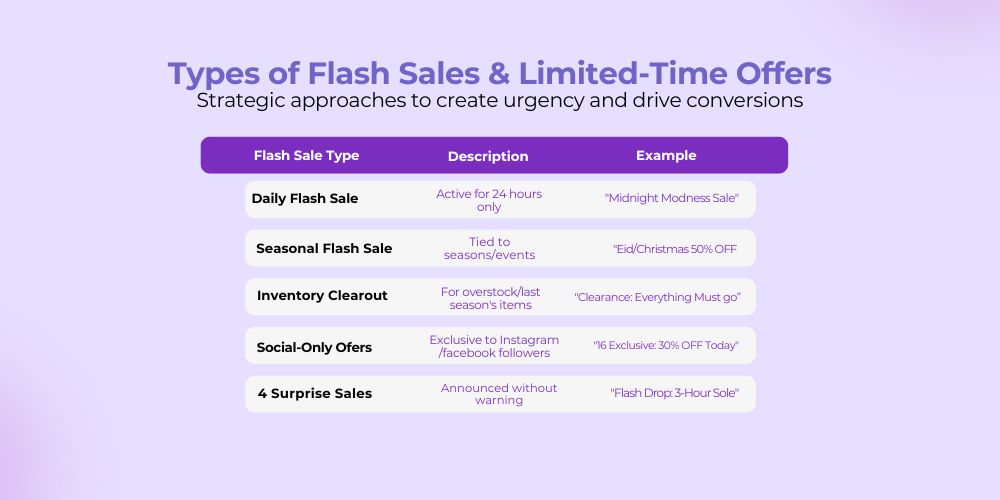 types of flash sales & limited time offers 