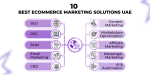 10 best ecommerce marketing solutions..