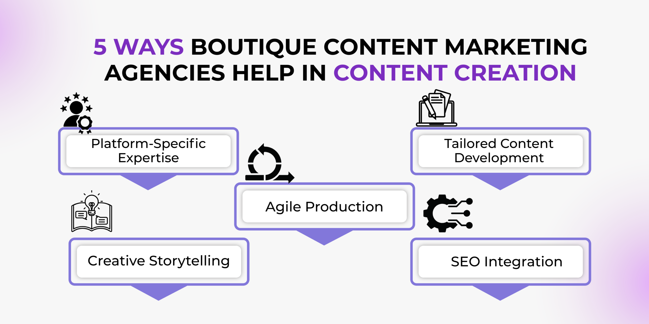 how content marketing agency help to boutique brands 