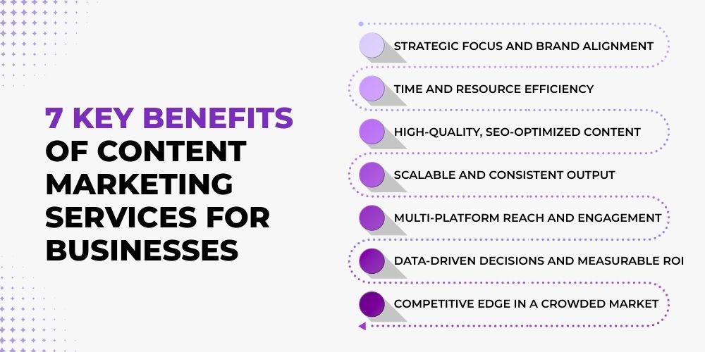 7 Key Benefits of Content Marketing Services 