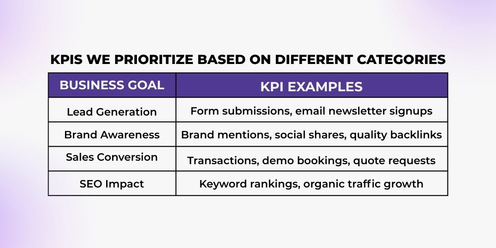 Understand KPIs That Matter
