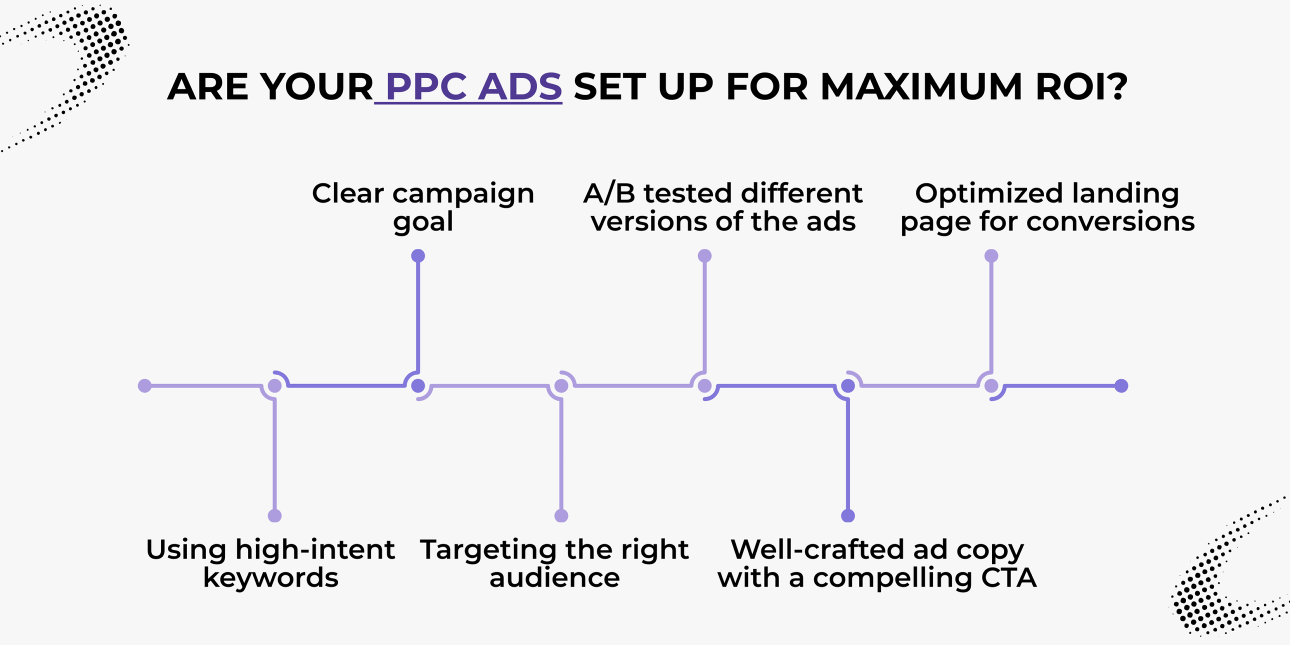how to maximum your ads performance 