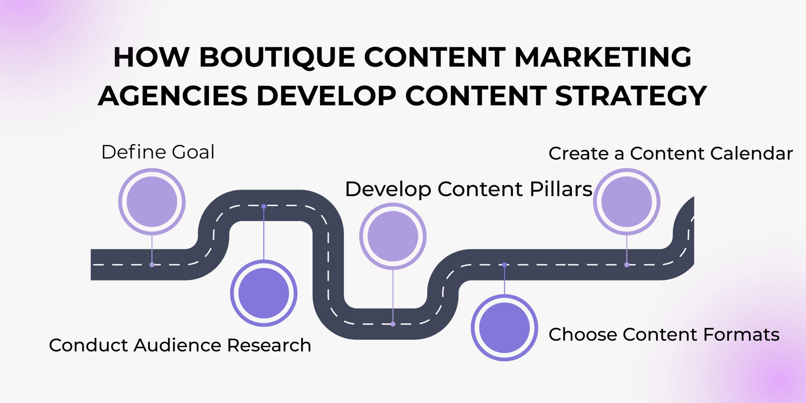 how content marketing agency make content markeitng strategy 