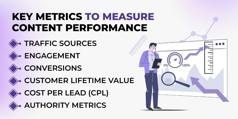 key metrics for success in content marketing