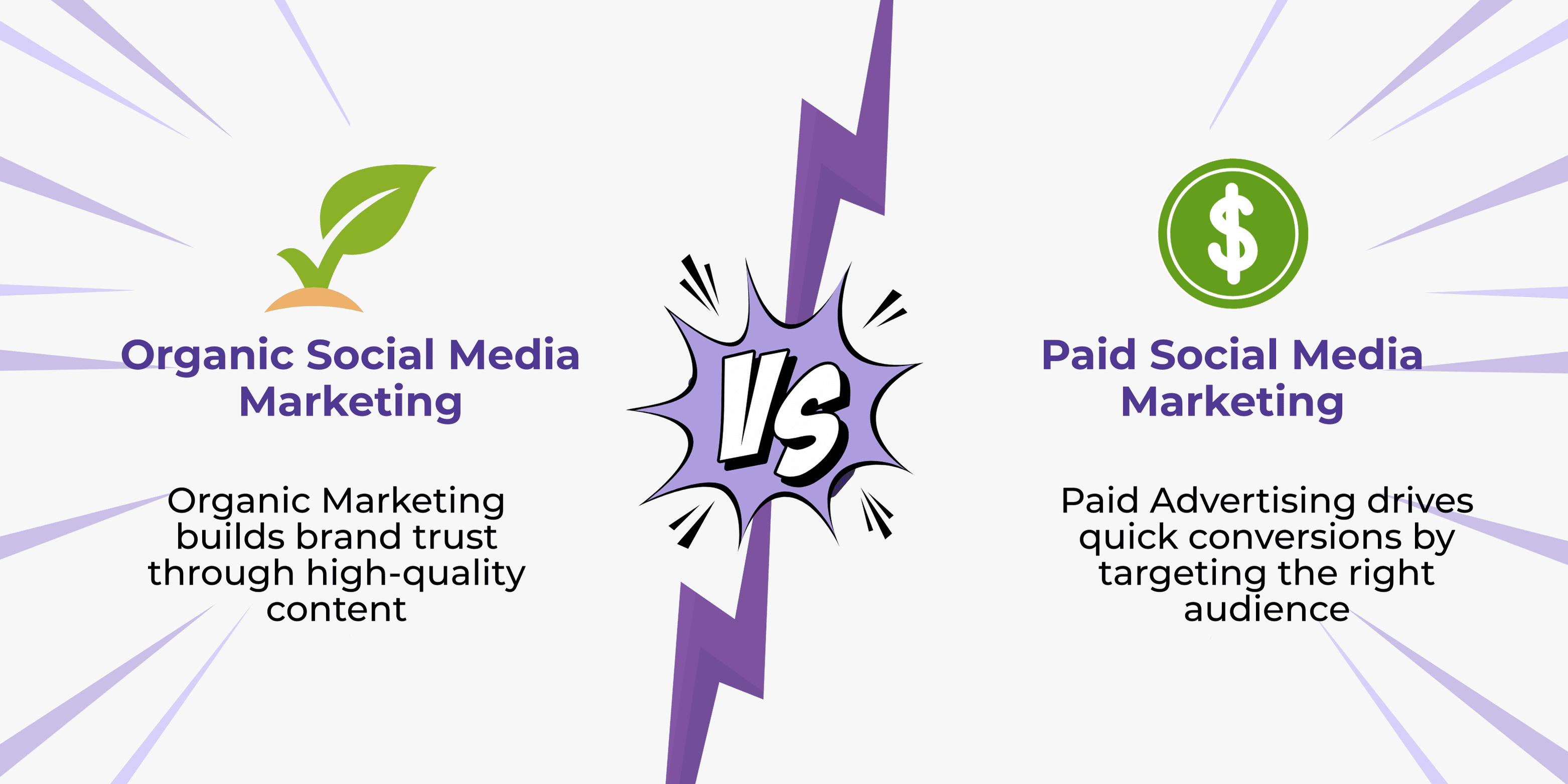 organic social media marketing vs paid marketing