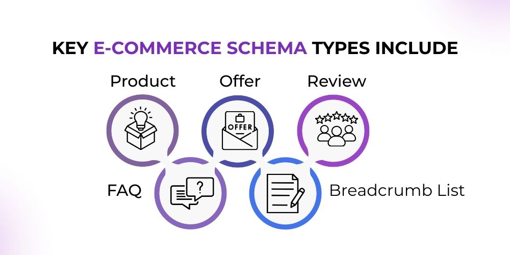 Types of Schema data for ecommerce businesses 