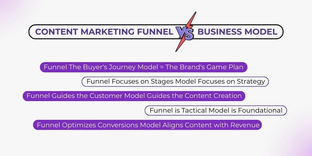 content marketing vs business model 
