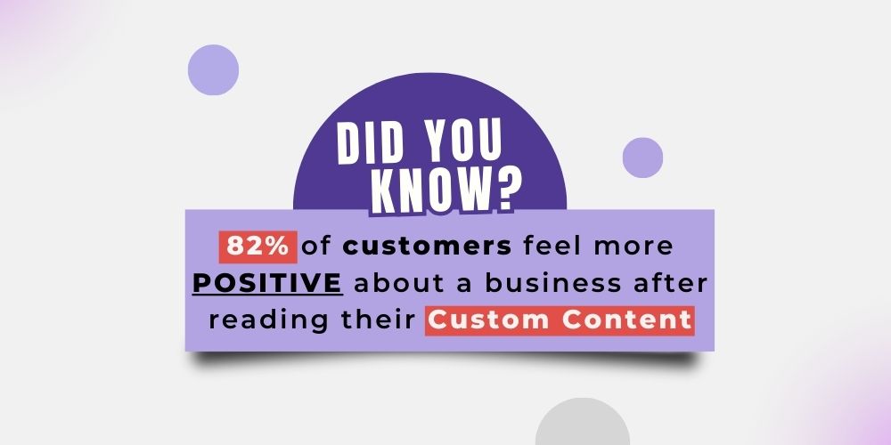 82% customers comes from content marketing 