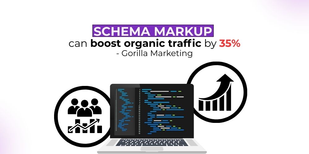 Benefits of schema markup