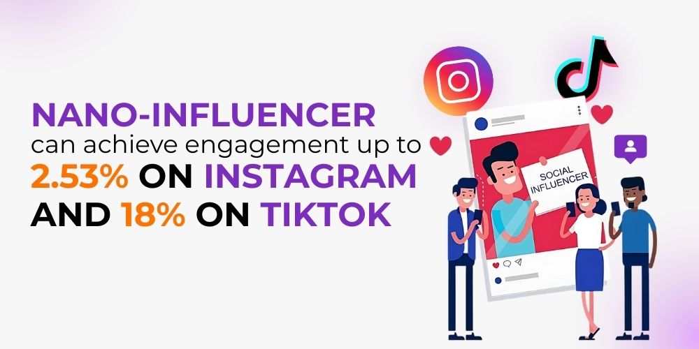 Content Marketing Works with Influencer