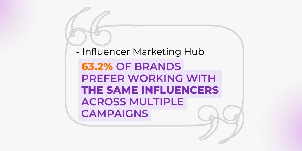 Driving Engagement Through Interactive Content
