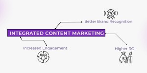 How to Integrate Content Marketing with Digital Strategies
