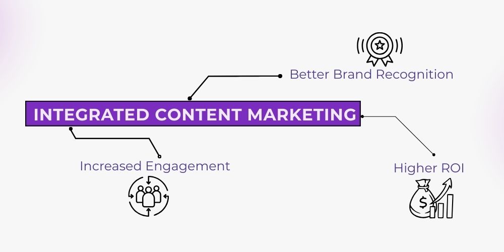 How to Integrate Content Marketing with Digital Strategies