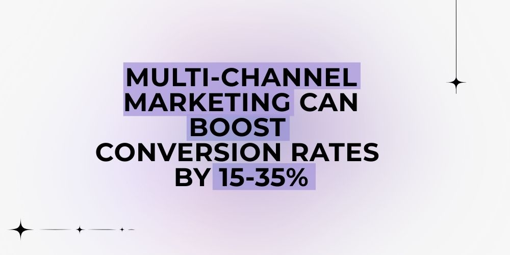 Multi-Channel Content Marketing