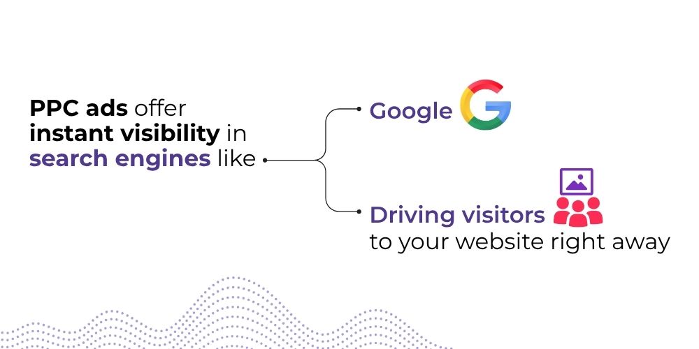 PPC ads offer instant visibility in search engines from Google 