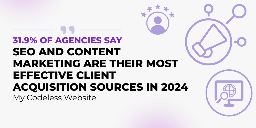Content marketing quote