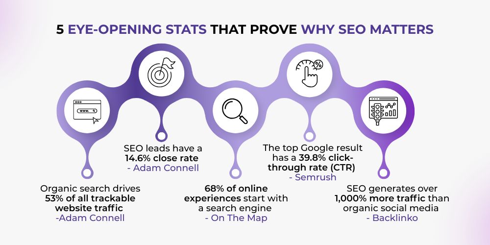 Why SEO Matters in Dubai
