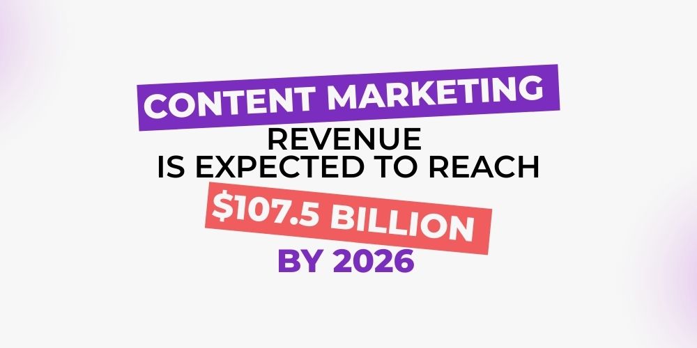 content marketing revenue growth