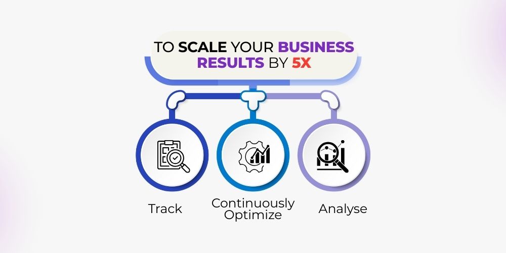 Scale your business with content marketing 
