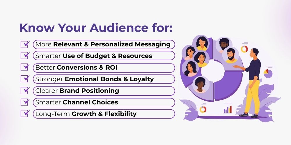 know your audiance for content marketing 
