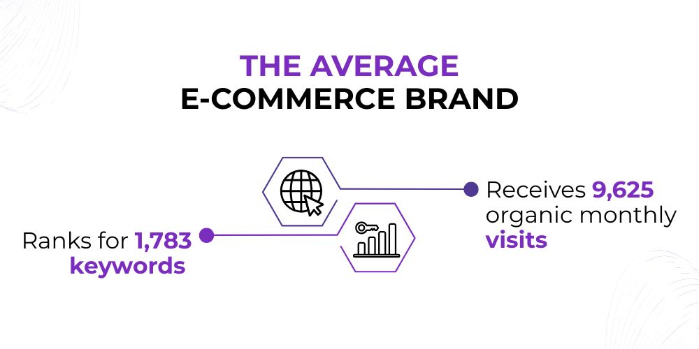 ecommrece brand seo growth 
