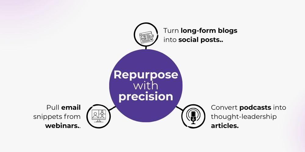 select perpose of content marketing