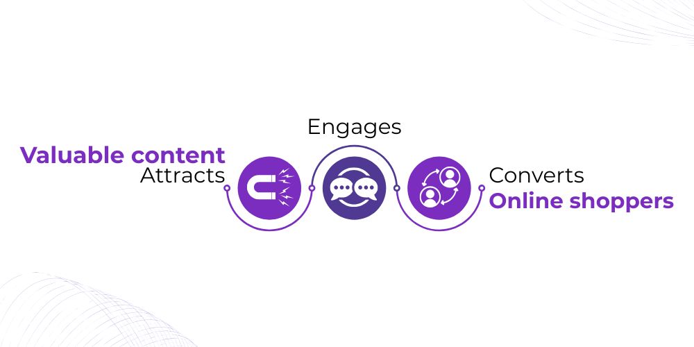 valuable content attracts, engages, converts online shopper 