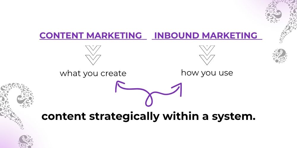 content marketing vs inbound marketing 