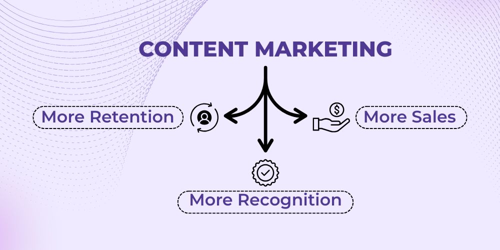 Content Marketing for Small Businesses in Dubai