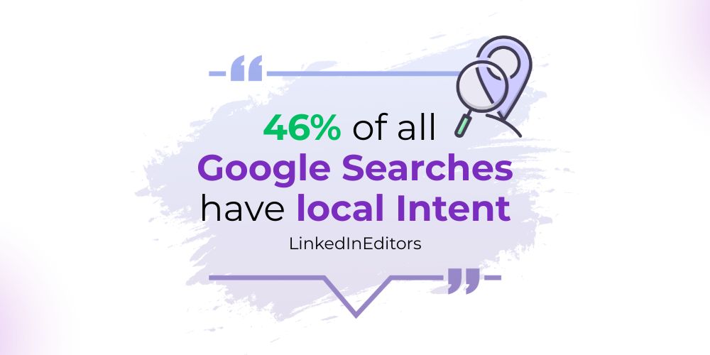 % of all google searches have local intent 