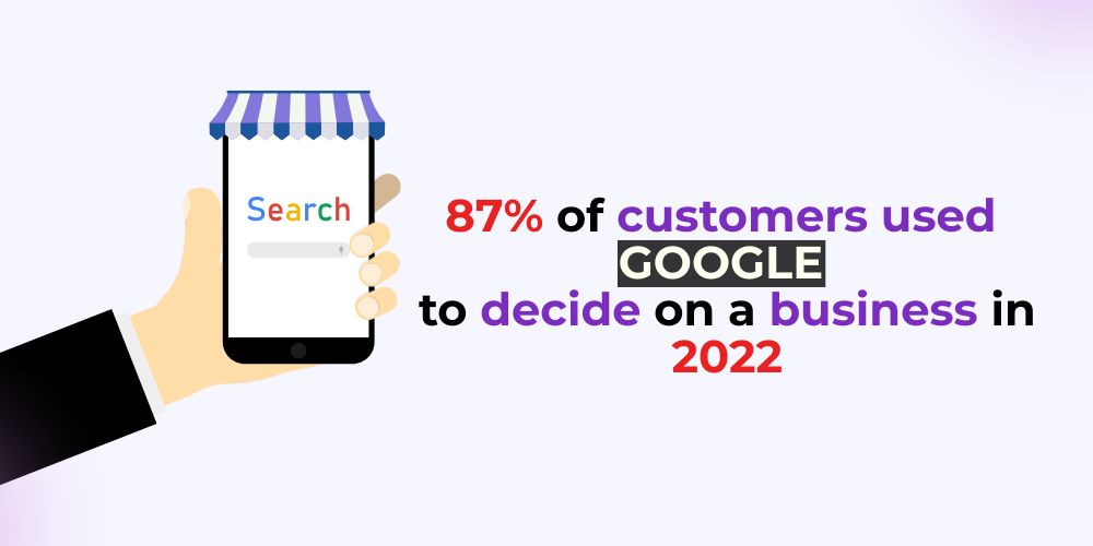 Google my business optimization