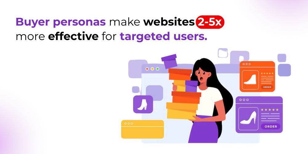 content marketing buyers perona 