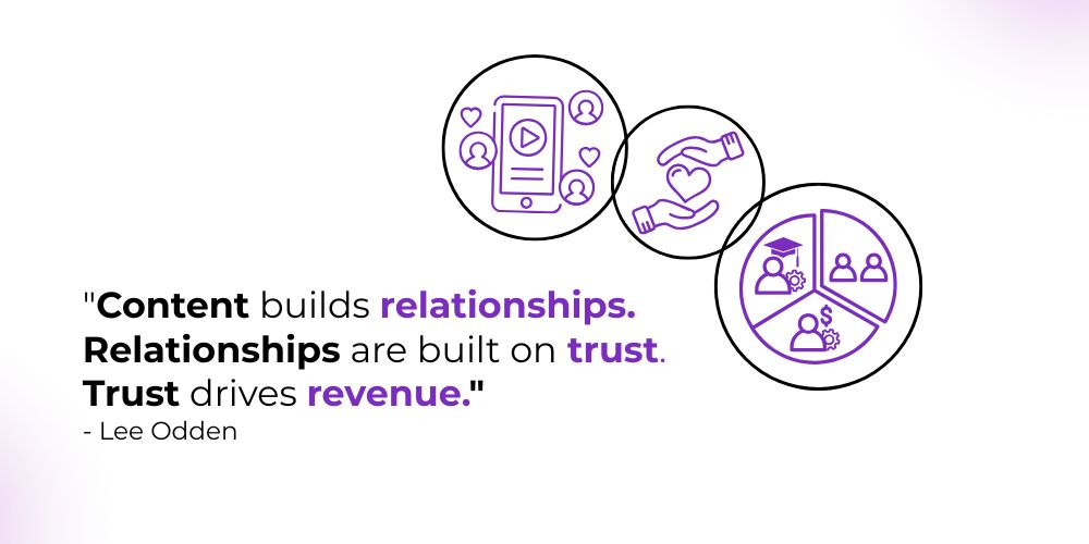 content builds relationships - the Meta Future