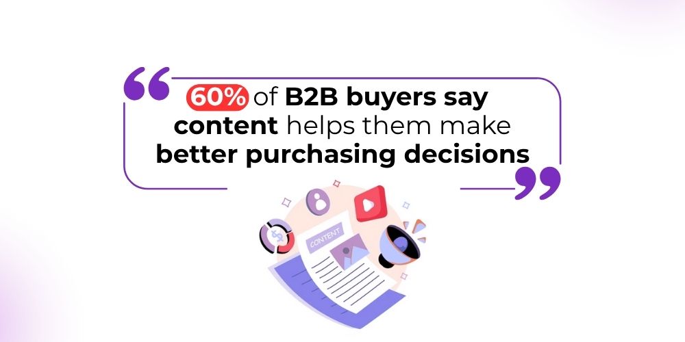 content marketing for B2B business 