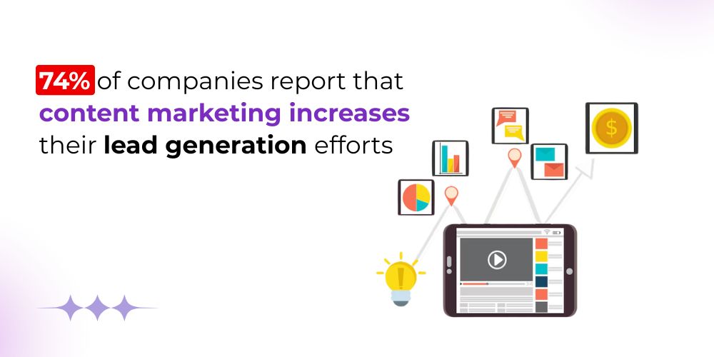 content marketing for lead generation