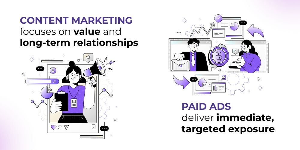 content marketing focus - Paid Marketing 