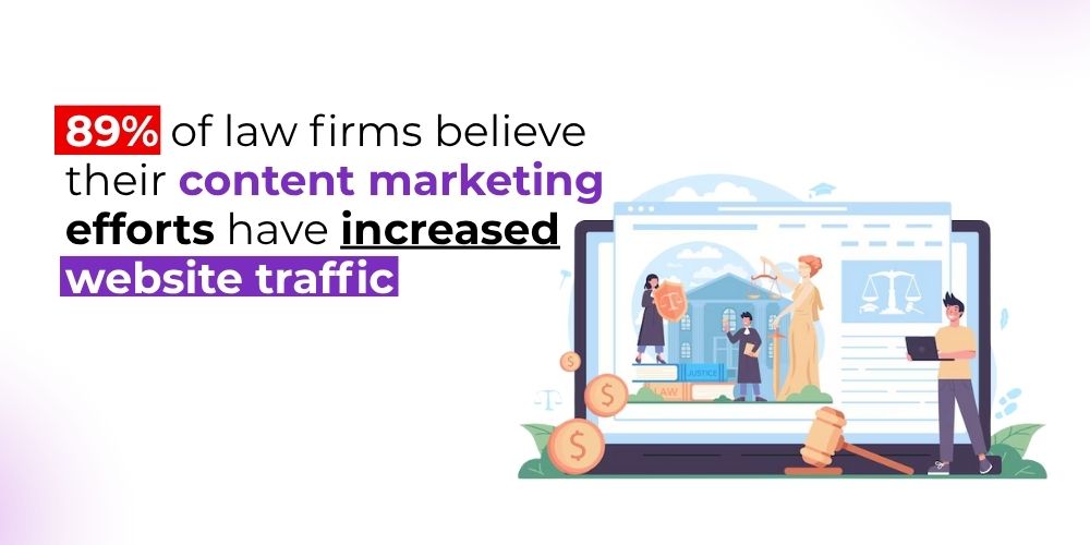 content marketing efforts for law firms 