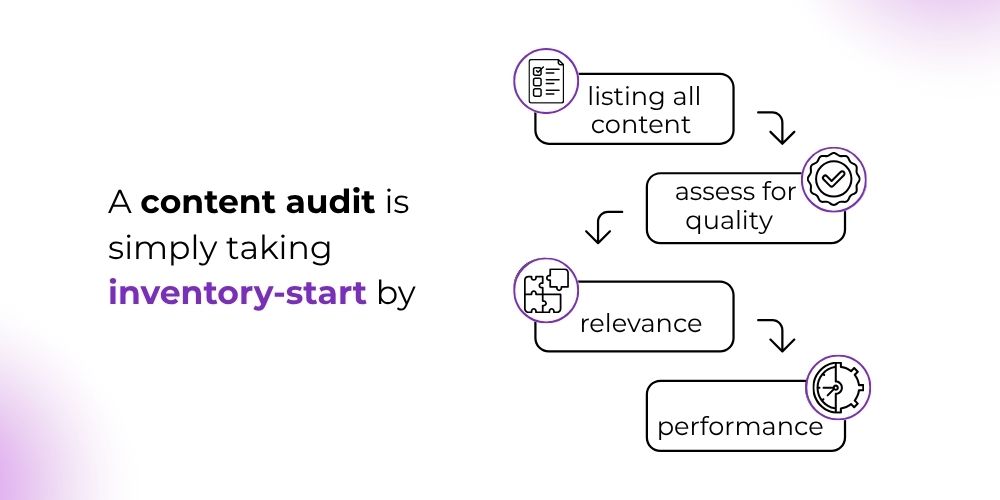 content audit is simply taking inventory start 