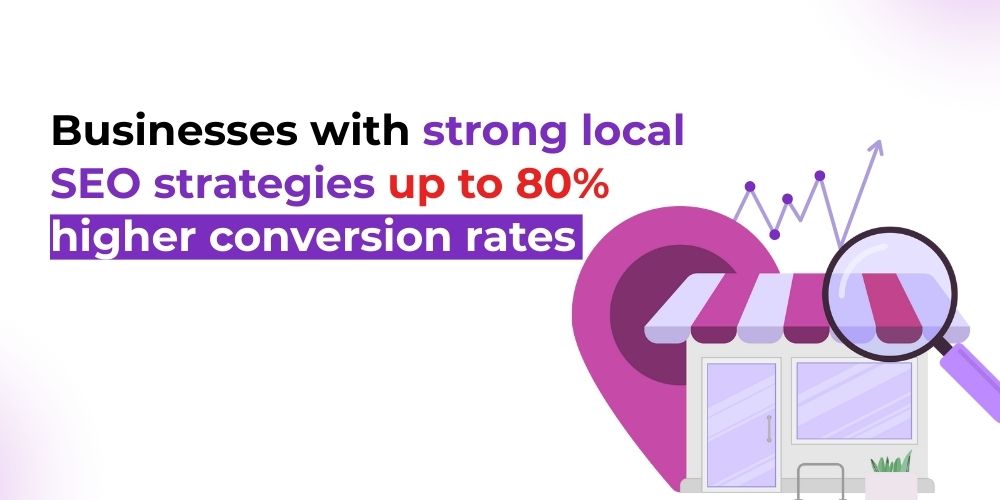 businesses with strong local SEO strategies up to 80% higher conversion rates 