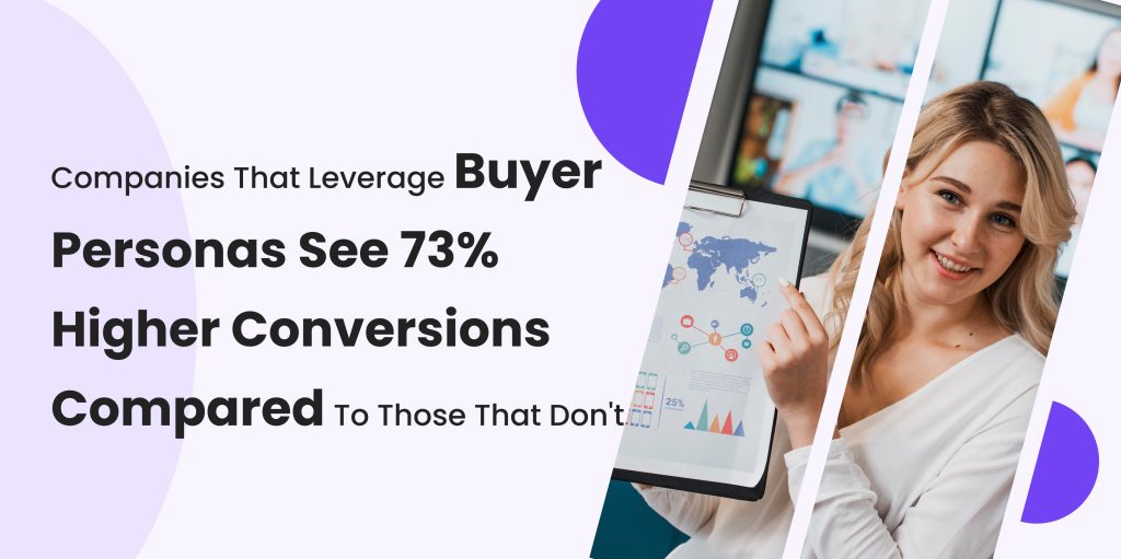companies that make buyer personas, grow more by 73% 