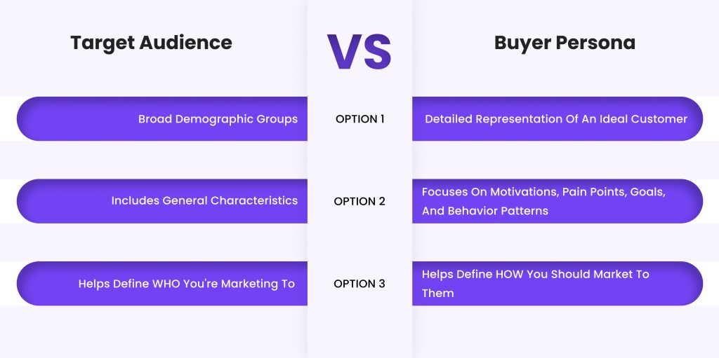 difference between target audience and buyer persona 