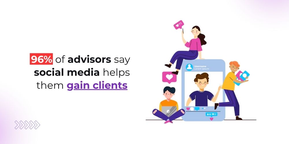 Social media content marketing 