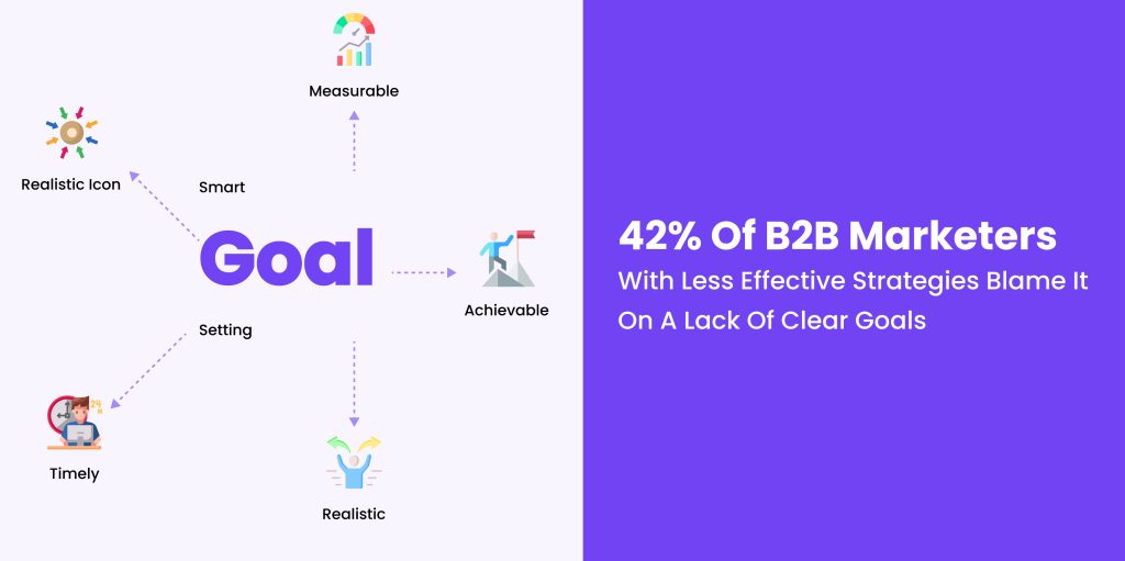 B2B Marketers - The Meta Future