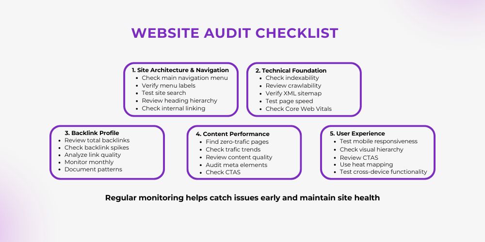 Website Audit Checklist 