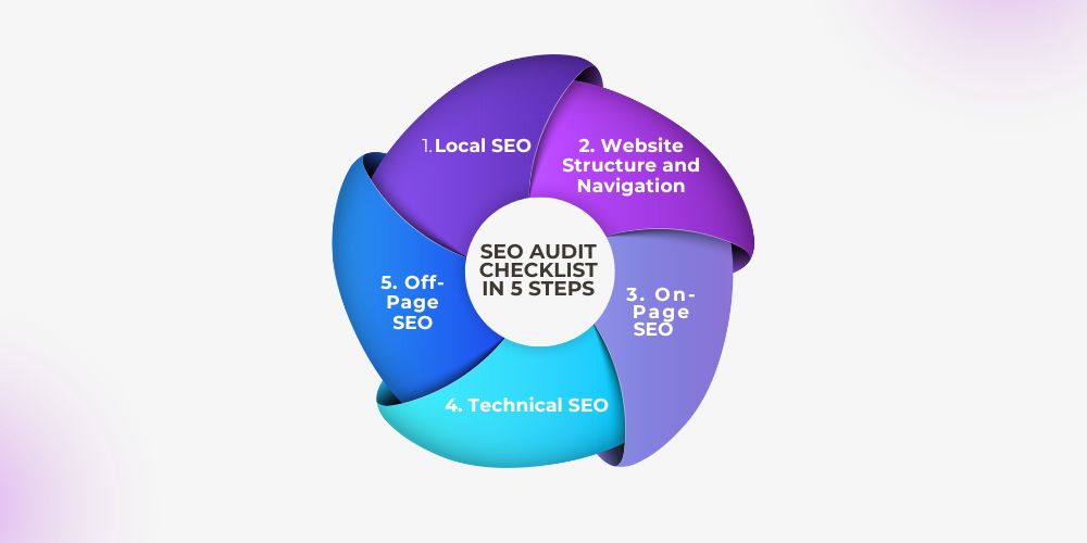 SEO Audit Checklist in 5 Steps 