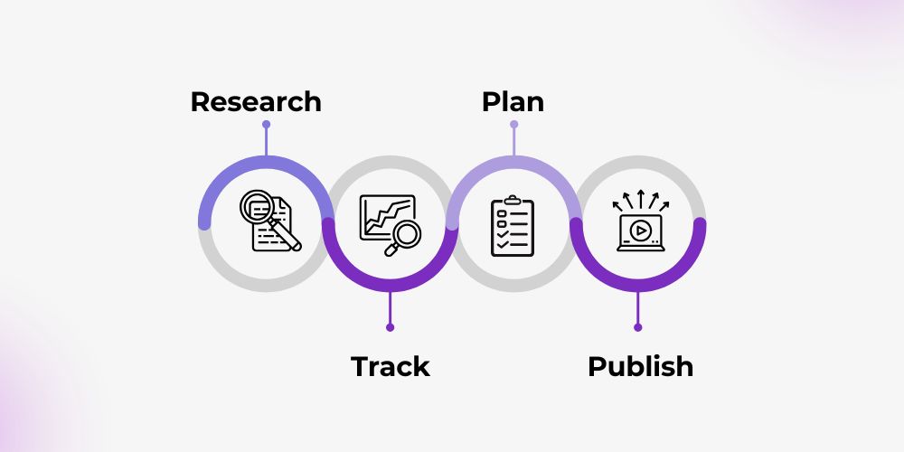 SEO Checklist Plan 