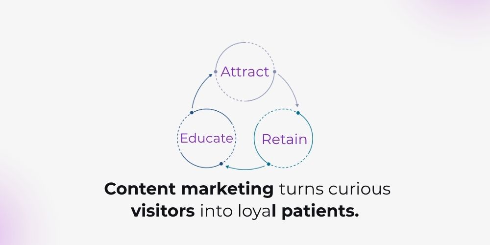 Content Marketing for Dentists-themetafuture